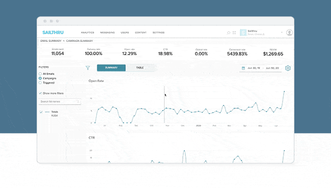 3 Sailthru Product Updates From Q2 (and a Sneak Peek at What’s Next)