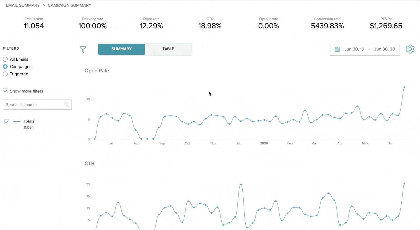 How Our New Email Summary Enhances Analytics for Email Marketers