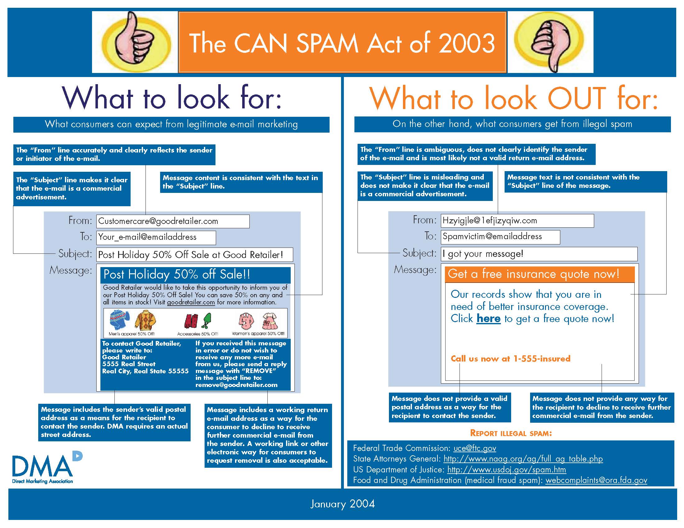 CAN-SPAM