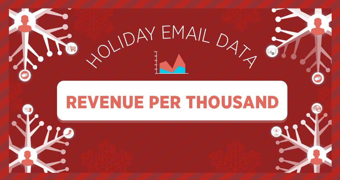 Holiday Data Benchmarks That Matter: Revenue Per Thousand