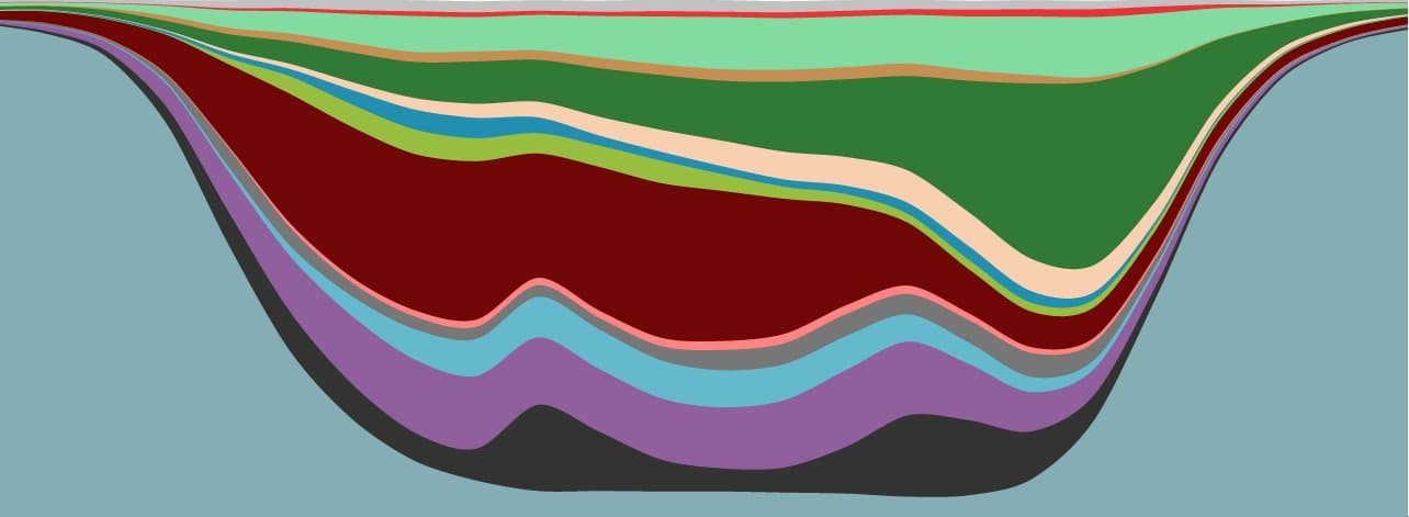 Here’s How Americans Spend Every Minute Of Their Days