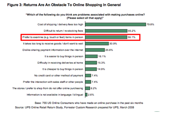 What Nike.com (and Others) Can Teach You About Building Persuasive Product Pages image prefer to examine items in person 600x392