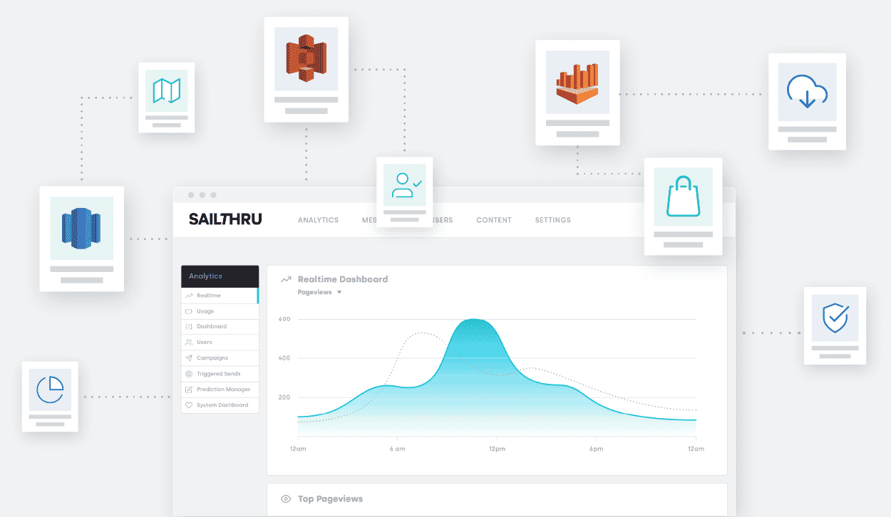 Go Beyond Average Data Analysis with Marigold Engage by Sailthru Connect, Our New Data Export Suite