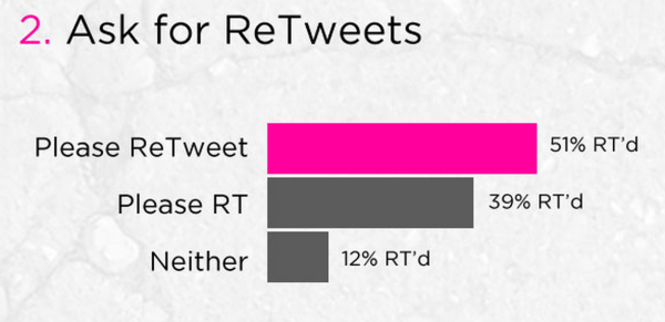 Why Your Social Media Posts Are More Popular Than You Think: Inside the Invisible Audience image Screen Shot 2014 07 24 at 3.16.33 PM 600x291