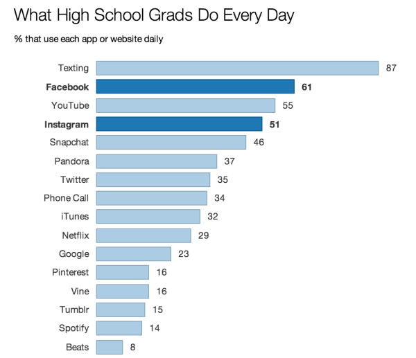 Why Your Social Media Posts Are More Popular Than You Think: Inside the Invisible Audience image Screen Shot 2014 07 24 at 3.38.13 PM 600x517