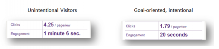 Screen Shot 2014 08 08 at 12.48.05 AM 730x164 The psychology behind optimizing your website for goal oriented and unintentional visitors