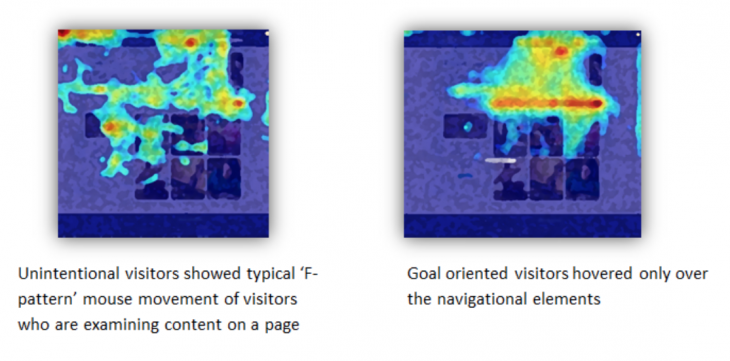 Screen Shot 2014 08 08 at 12.48.29 AM 730x361 The psychology behind optimizing your website for goal oriented and unintentional visitors