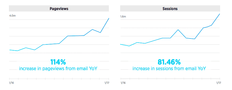 Investopedia email improvements