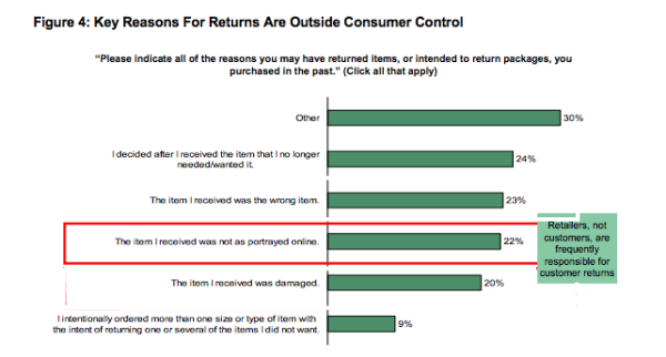 What Nike.com (and Others) Can Teach You About Building Persuasive Product Pages image why people return items 600x322