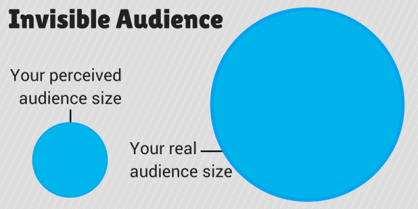 Why Your Social Media Posts Are More Popular Than You Think: Inside the Invisible Audience image Your perceived audience size 600x300